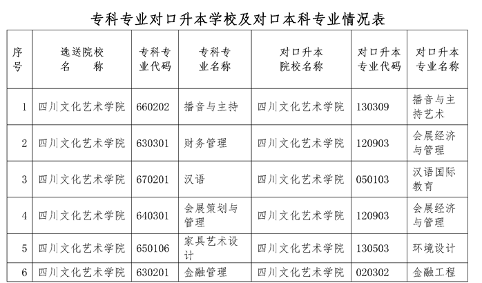 2022年專升本四川文化藝術(shù)學院考情分析