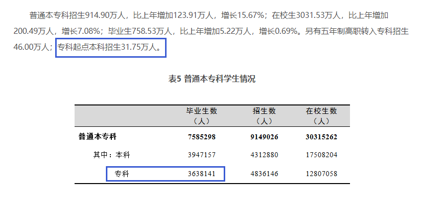 四川專升本擴(kuò)招分析？