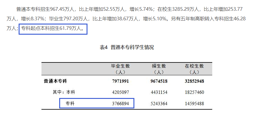 四川專升本擴(kuò)招分析？