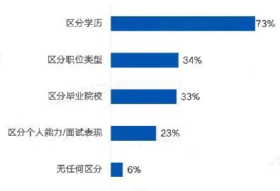 2023年四川統(tǒng)招專升本怎么考？