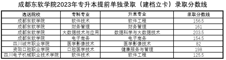 2023年四川統(tǒng)招專升本一般考多少分可以升本(圖4)