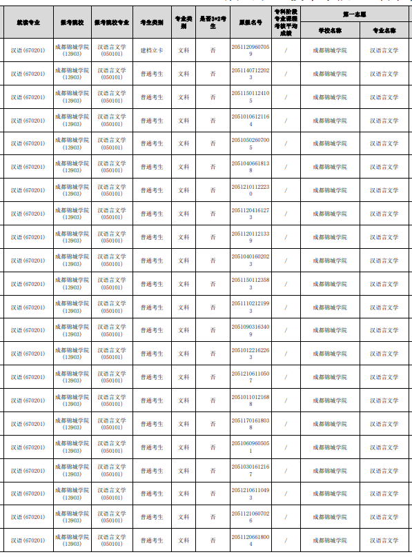 四川省眉山職業(yè)技術(shù)學(xué)院可以統(tǒng)招專升本嗎？(圖2)