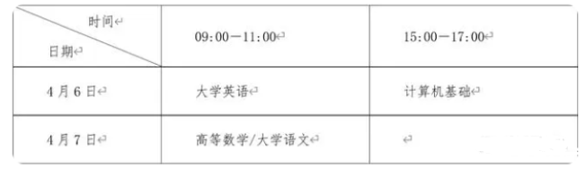 四川省2024年專(zhuān)升本考試招生政策問(wèn)答(圖2)