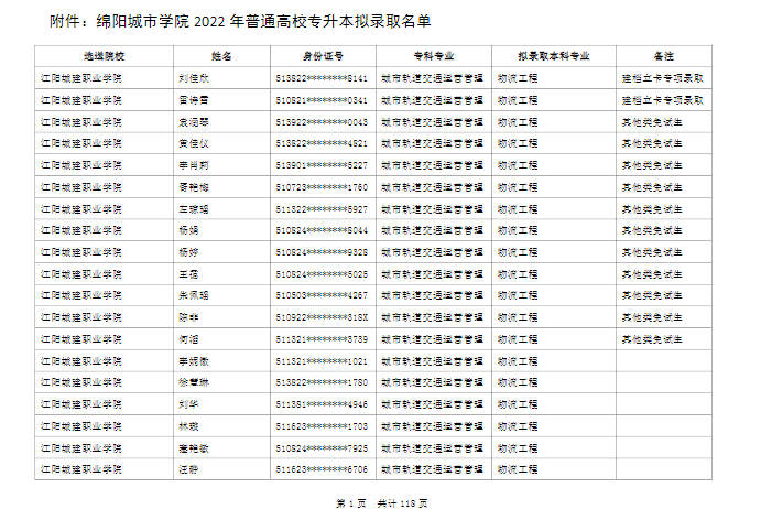 綿陽城市學院2022年普通高校專升本擬錄取名單