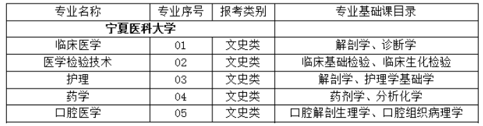 寧夏醫(yī)科大學(xué)專(zhuān)升本難嗎