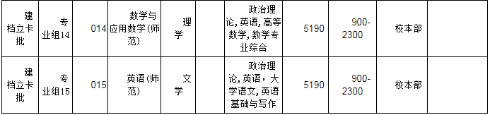 韶關(guān)學(xué)院2022年普通專升本辦學(xué)地點(diǎn)