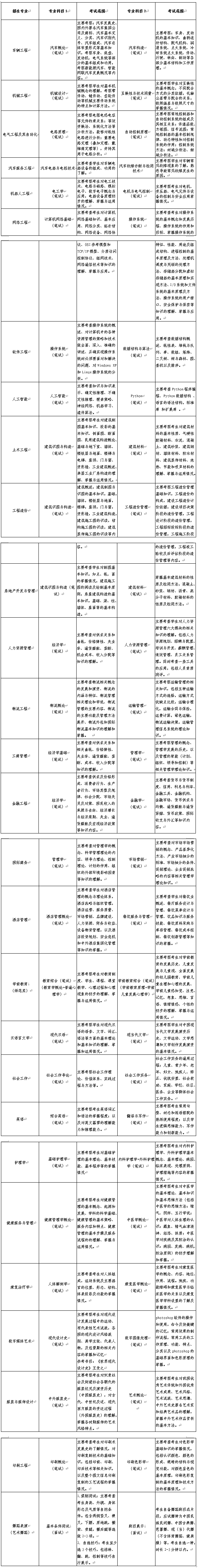 青島恒星科技學院專升本自薦考試科目