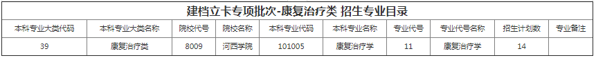 甘肅專升本院校招生計劃及專業(yè)