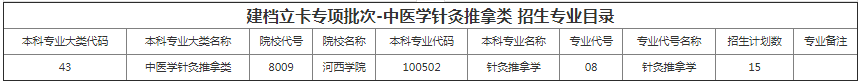 甘肅專升本院校招生計劃及專業(yè)