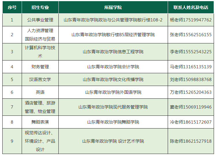 山東青年政治學(xué)院2022年專升本新生檔案轉(zhuǎn)遞及黨團(tuán)關(guān)系轉(zhuǎn)移公告