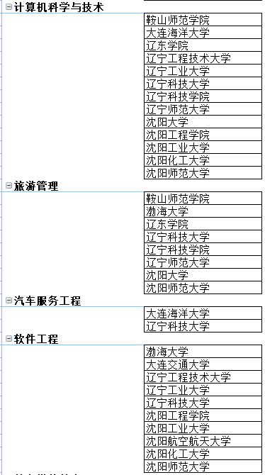 2022年遼寧專(zhuān)升本學(xué)校專(zhuān)業(yè)一覽表