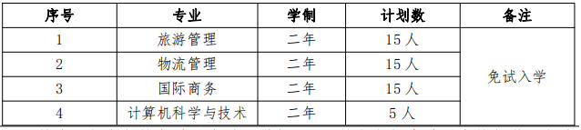 上海師范大學(xué)天華學(xué)院退役大學(xué)生士兵專升本招生計(jì)劃2022