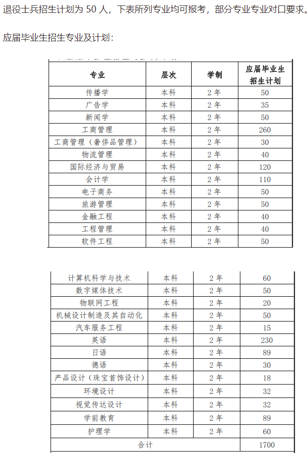 上海建橋?qū)W院退役大學(xué)生士兵專升本招生計(jì)劃2022