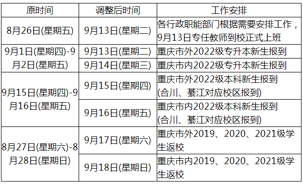 重慶移通學(xué)院關(guān)于調(diào)整2022年專升本開學(xué)時(shí)間的通知