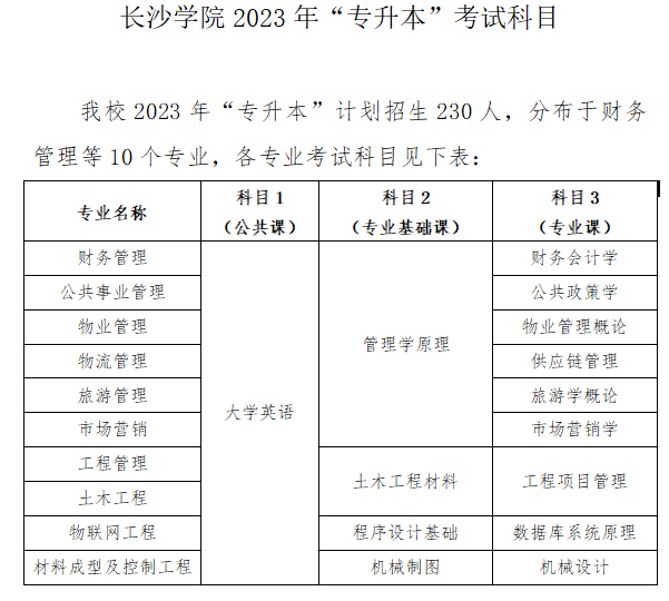 長(zhǎng)沙學(xué)院2023年專(zhuān)升本考試科目