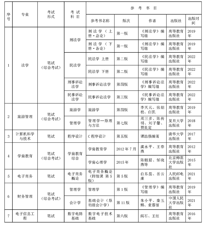 貴州師范大學(xué)專升本專業(yè)課考試科目及參考書