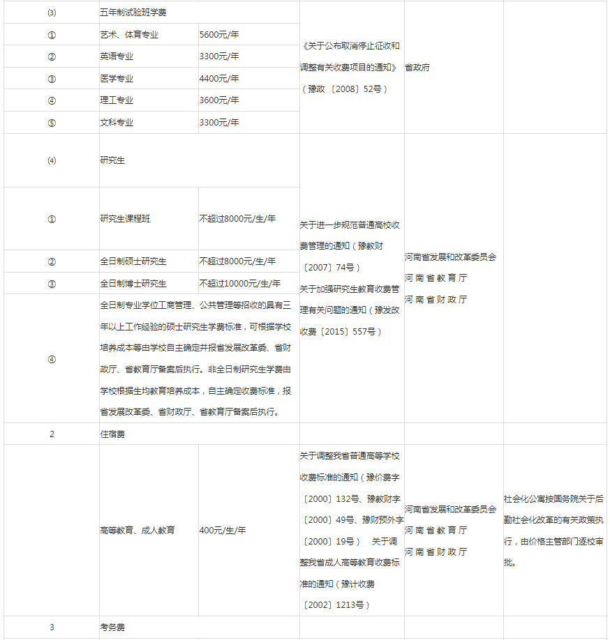 河南高職專升本學(xué)費多少錢