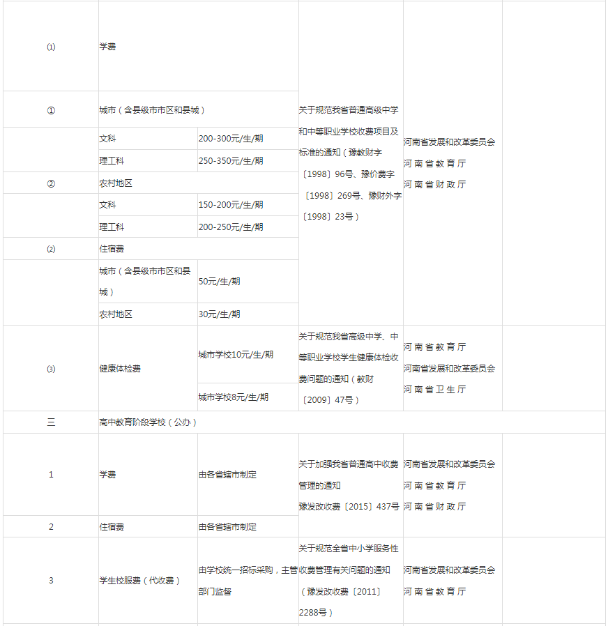 河南高職專升本學(xué)費多少錢