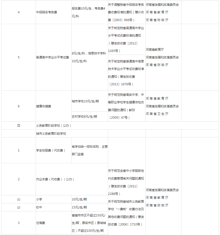 河南高職專升本學(xué)費多少錢