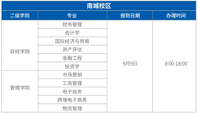 廣東科技學(xué)院專(zhuān)升本在哪個(gè)校區(qū)