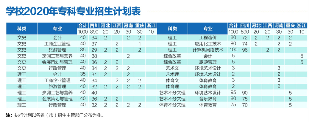 四川輕化工大學(xué)應(yīng)用技術(shù)學(xué)院2020年?？茖I(yè)招生計劃