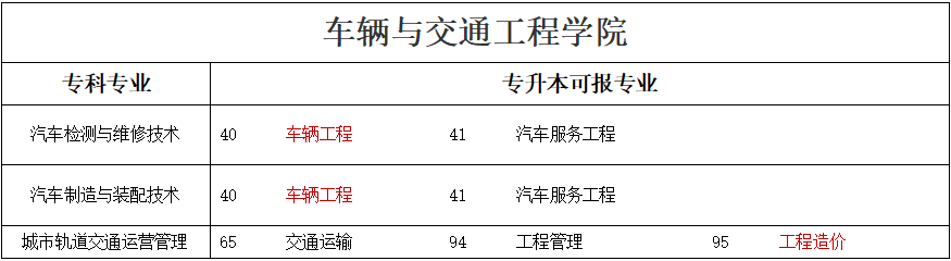 專升本可報考本科專業(yè)