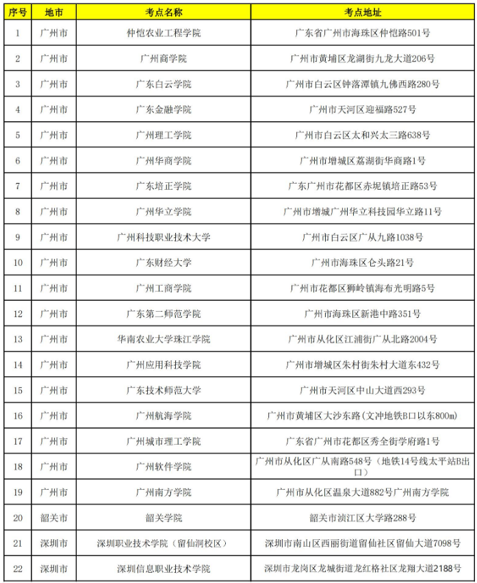 2022年廣東專升本考試考點公布