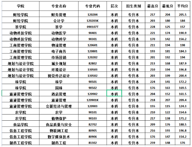 分?jǐn)?shù)線