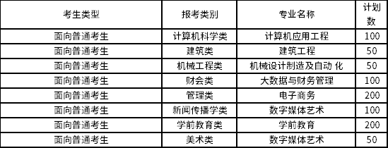 2022年泉州職業(yè)技術(shù)大學專升本招生專業(yè)