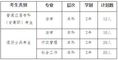 2022年我?！皩Ｉ尽闭猩鷮I(yè)