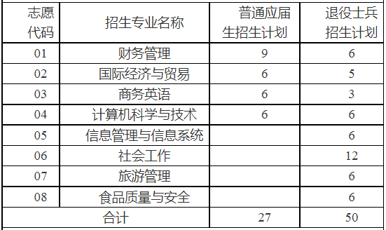 招生專(zhuān)業(yè)和計(jì)劃