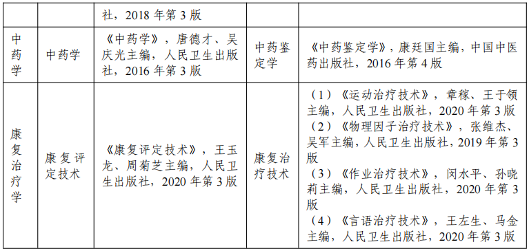 2022 年安徽醫(yī)科大學(xué)普通高校專升本招生專業(yè)課考試科目及參考書目