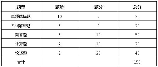 試卷結(jié)構(gòu)