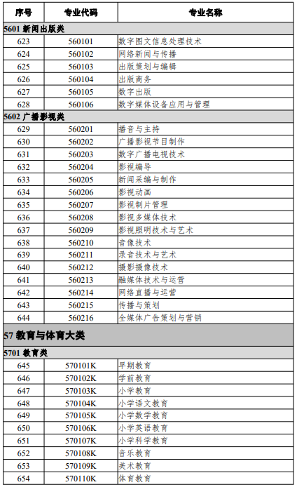 高等職業(yè)教育?？茖I(yè)