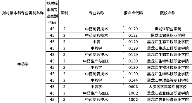 對應?？茖I(yè)