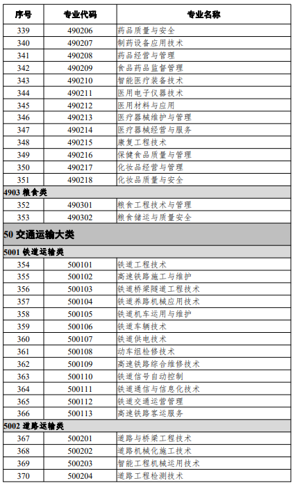 高等職業(yè)教育?？茖I(yè)