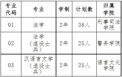 2022年我?！皩Ｉ尽闭猩鷮I(yè)