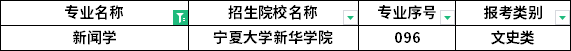 2023年寧夏專升本專業(yè)招生院校