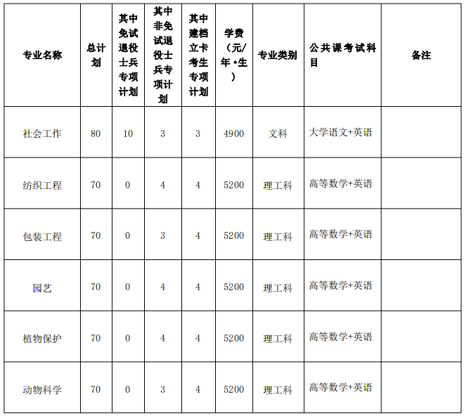 招生專業(yè)計(jì)劃