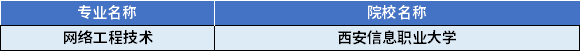 2022年陜西專升本網(wǎng)絡(luò)工程技術(shù)專業(yè)對(duì)應(yīng)招生學(xué)校