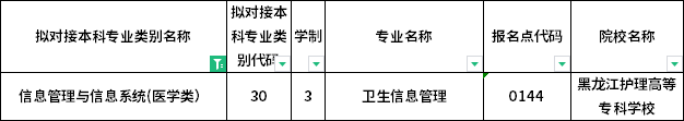 對應?？茖I(yè)