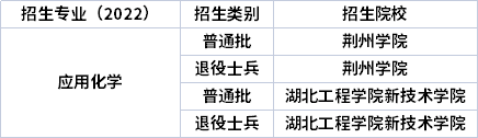 2022年湖北專(zhuān)升本專(zhuān)業(yè)招生院校