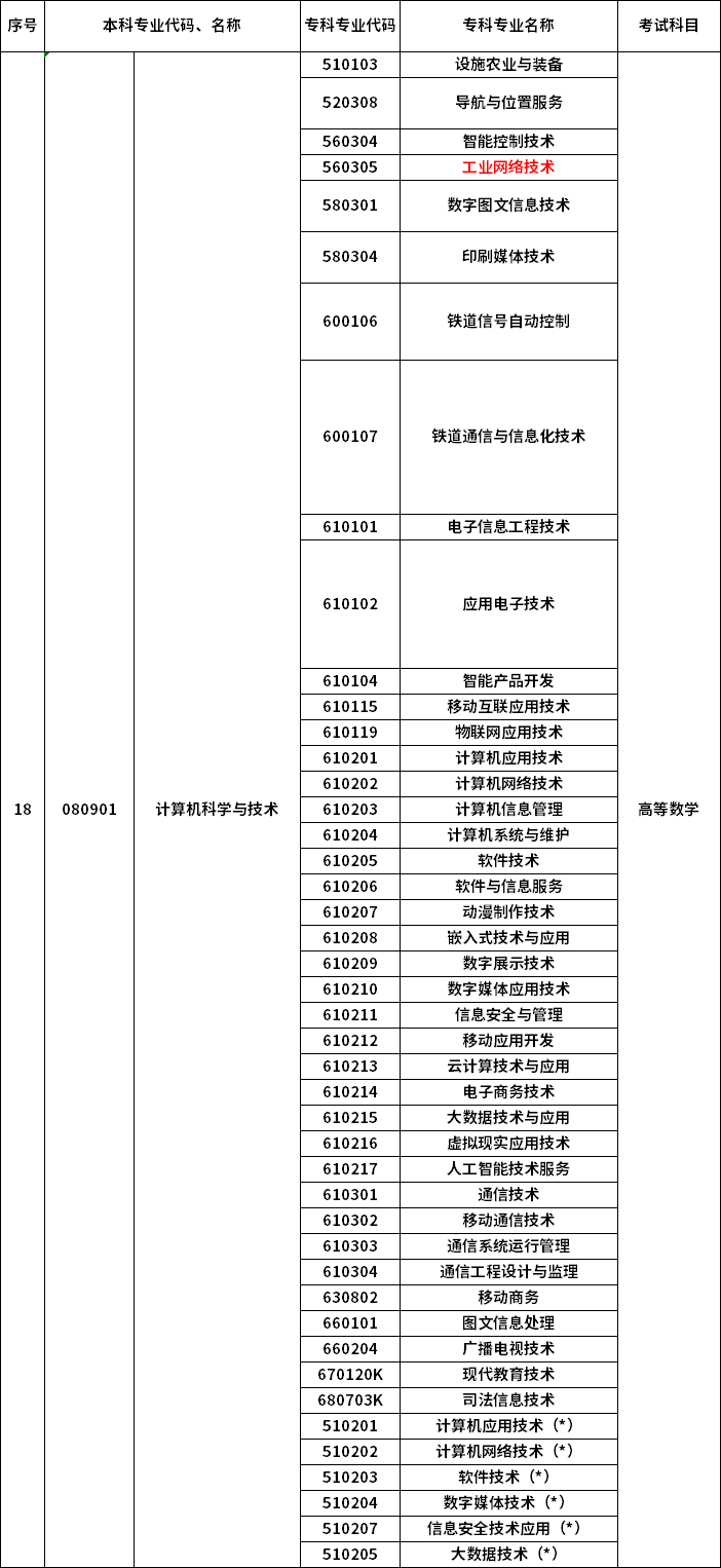 2023年河南專升本最新本?？茖φ毡? /></p>
<p></p>
<p></p>
<div   id=