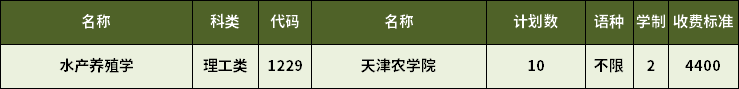 2023年天津?qū)Ｉ舅a(chǎn)養(yǎng)殖學(xué)專業(yè)招生計(jì)劃