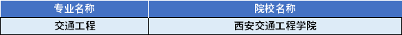 2022年陜西專(zhuān)升本交通工程專(zhuān)業(yè)對(duì)應(yīng)招生學(xué)校