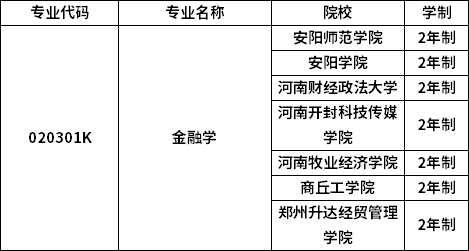 專業(yè)招生院校