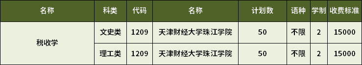 2023年天津?qū)Ｉ径愂諏W(xué)專業(yè)招生計劃