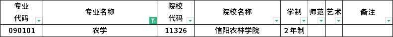 2023年河南專升本各專業(yè)招生院校