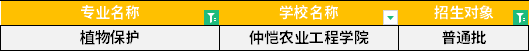 2022年廣東專升本植物保護(hù)專業(yè)招生學(xué)校