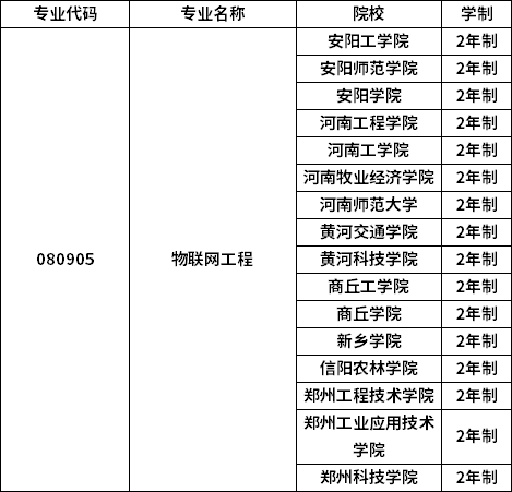 專業(yè)招生院校